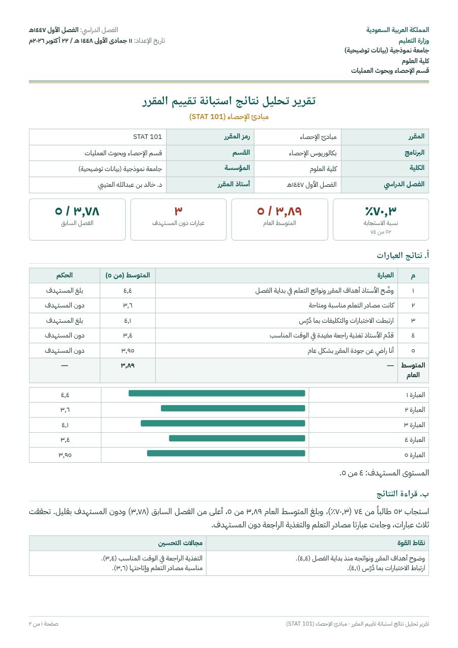 نموذج: تحليل استبانة تقييم المقرر