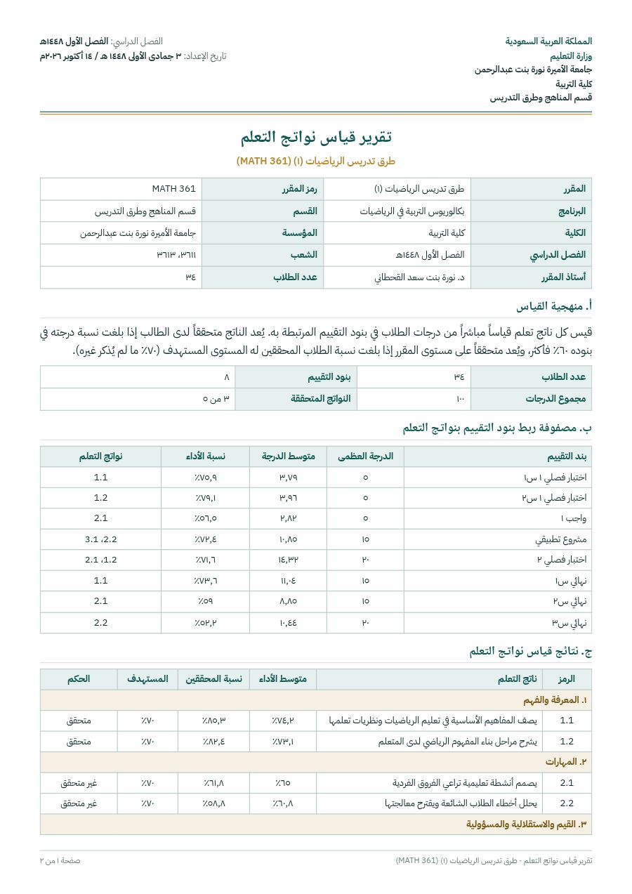 Sample CLO assessment report