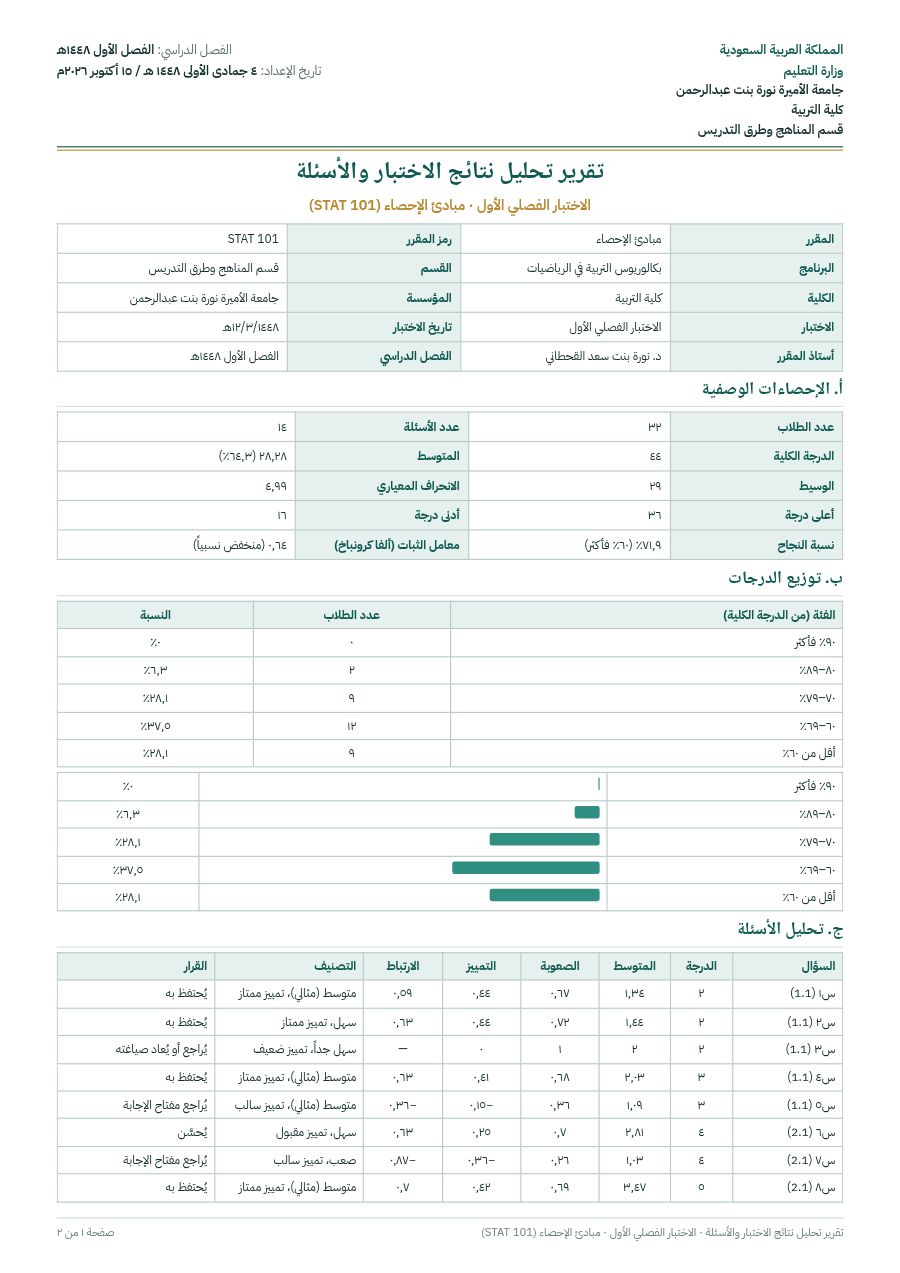 نموذج: تحليل الاختبار والأسئلة