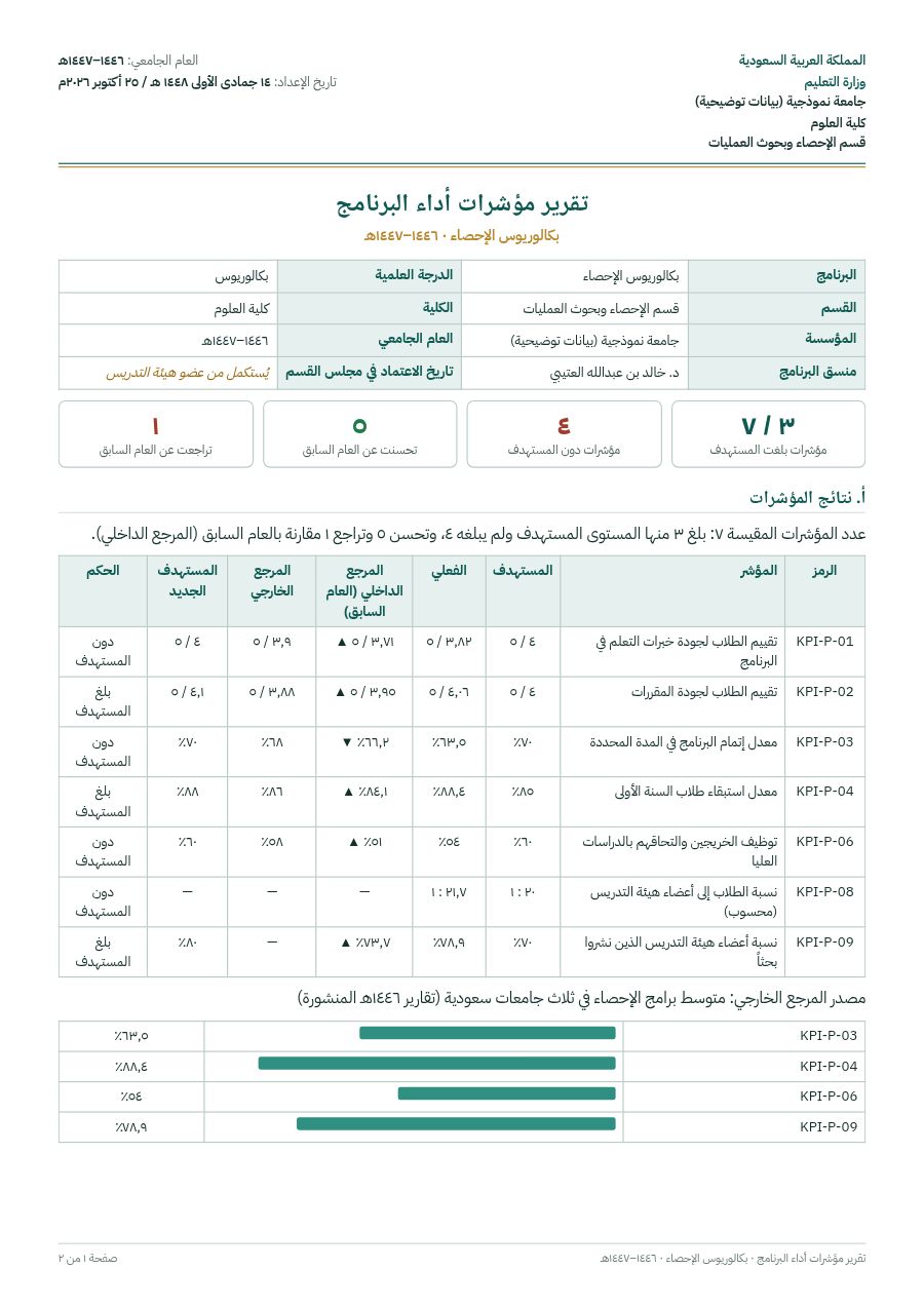 نموذج: تقرير مؤشرات أداء البرنامج