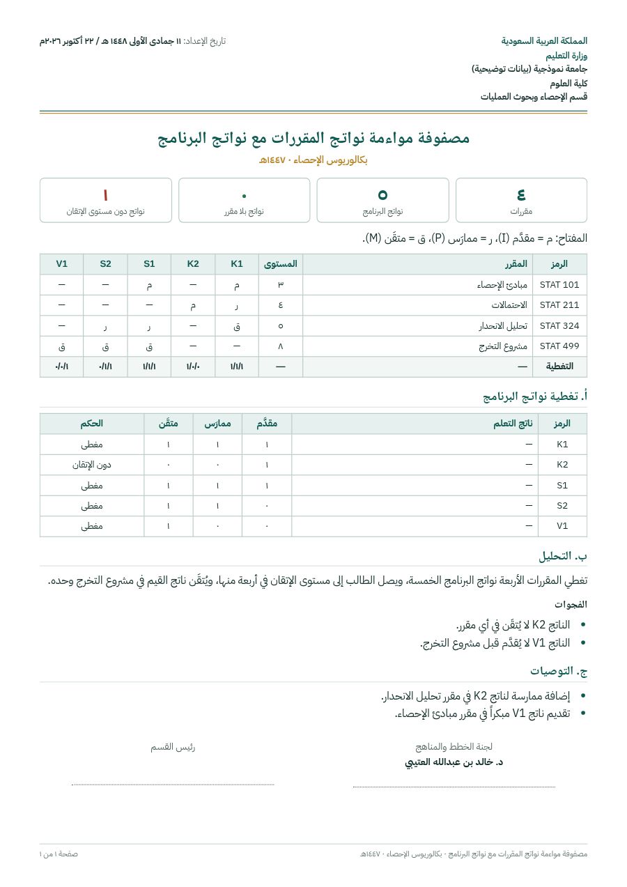 نموذج: مصفوفة مواءمة المنهج