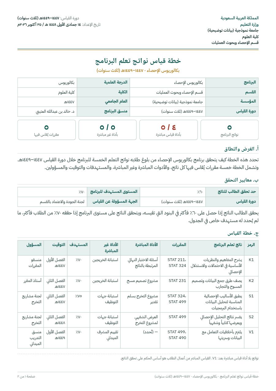 نموذج: خطة قياس نواتج تعلم البرنامج
