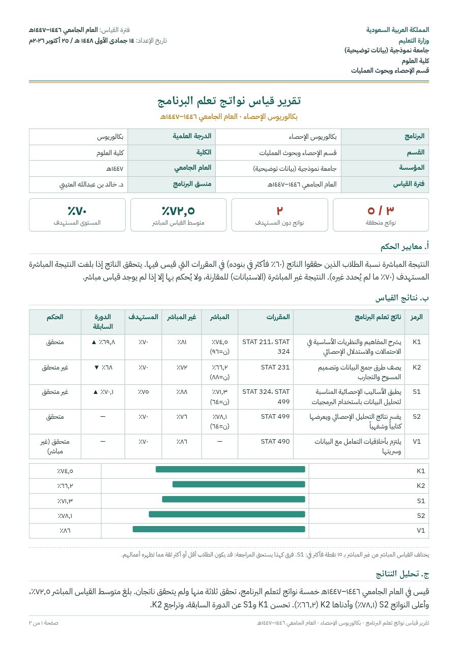 نموذج: تقرير قياس نواتج تعلم البرنامج