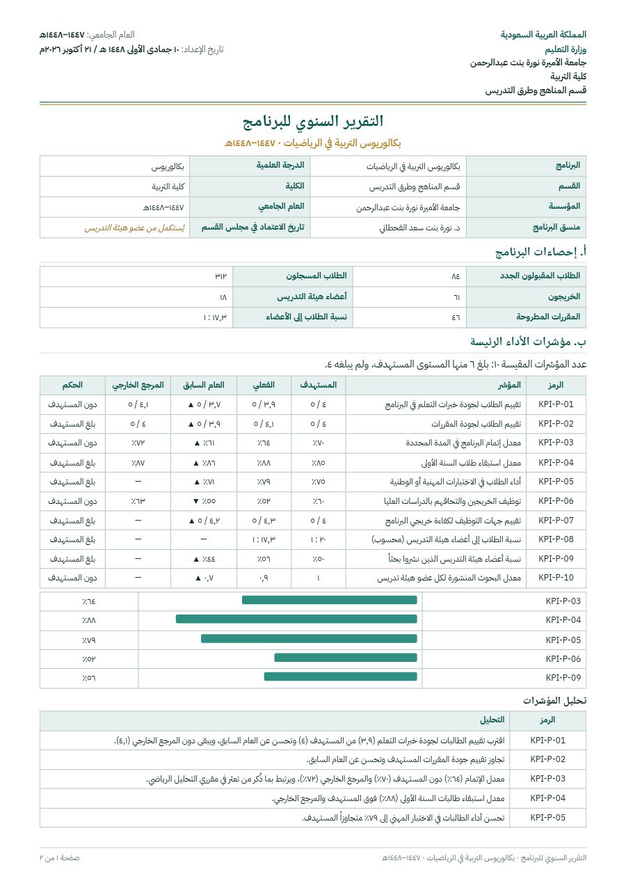 نموذج: التقرير السنوي للبرنامج