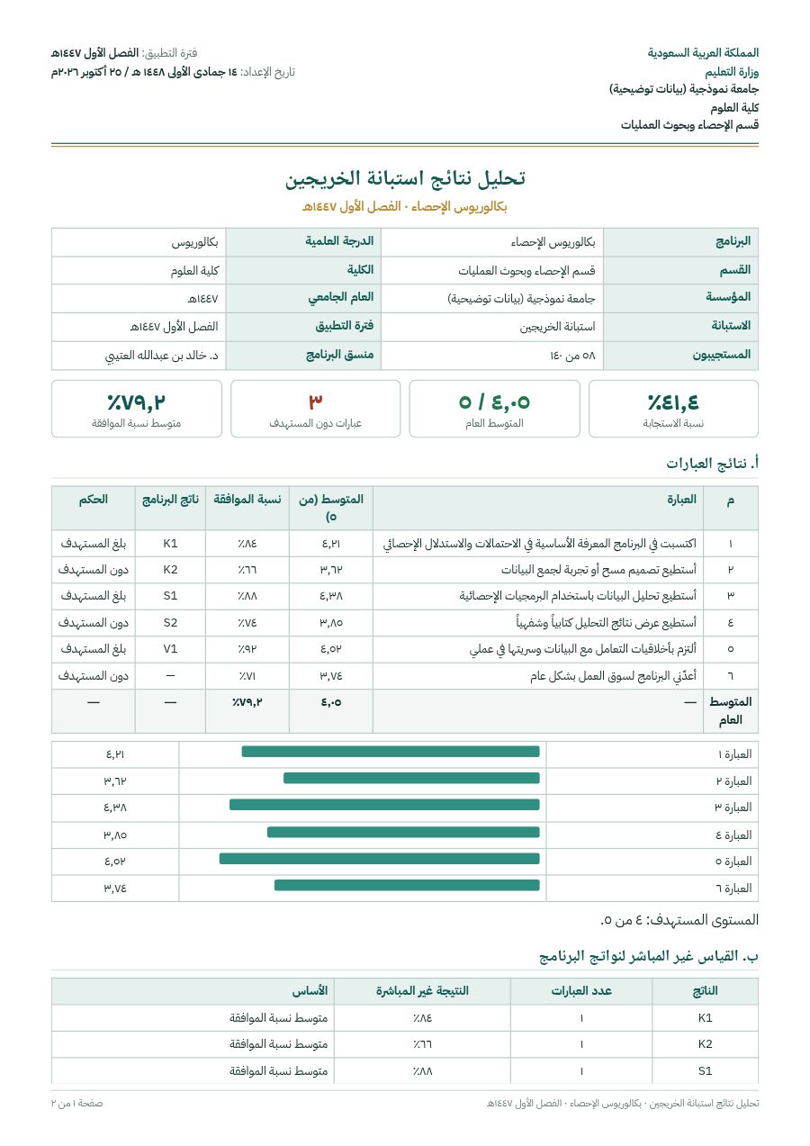 نموذج: تحليل استبانة البرنامج