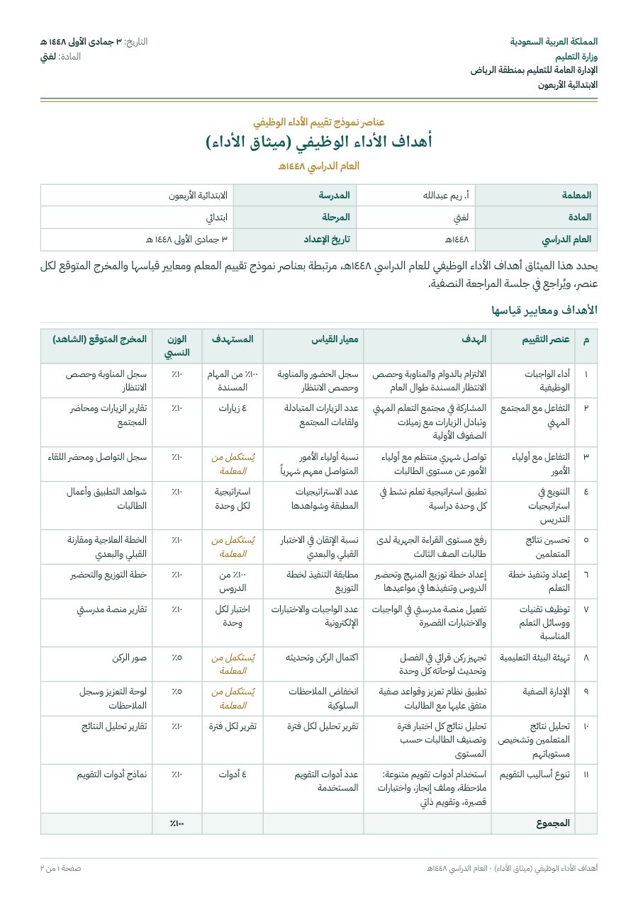 نموذج: أهداف الأداء الوظيفي (ميثاق الأداء)