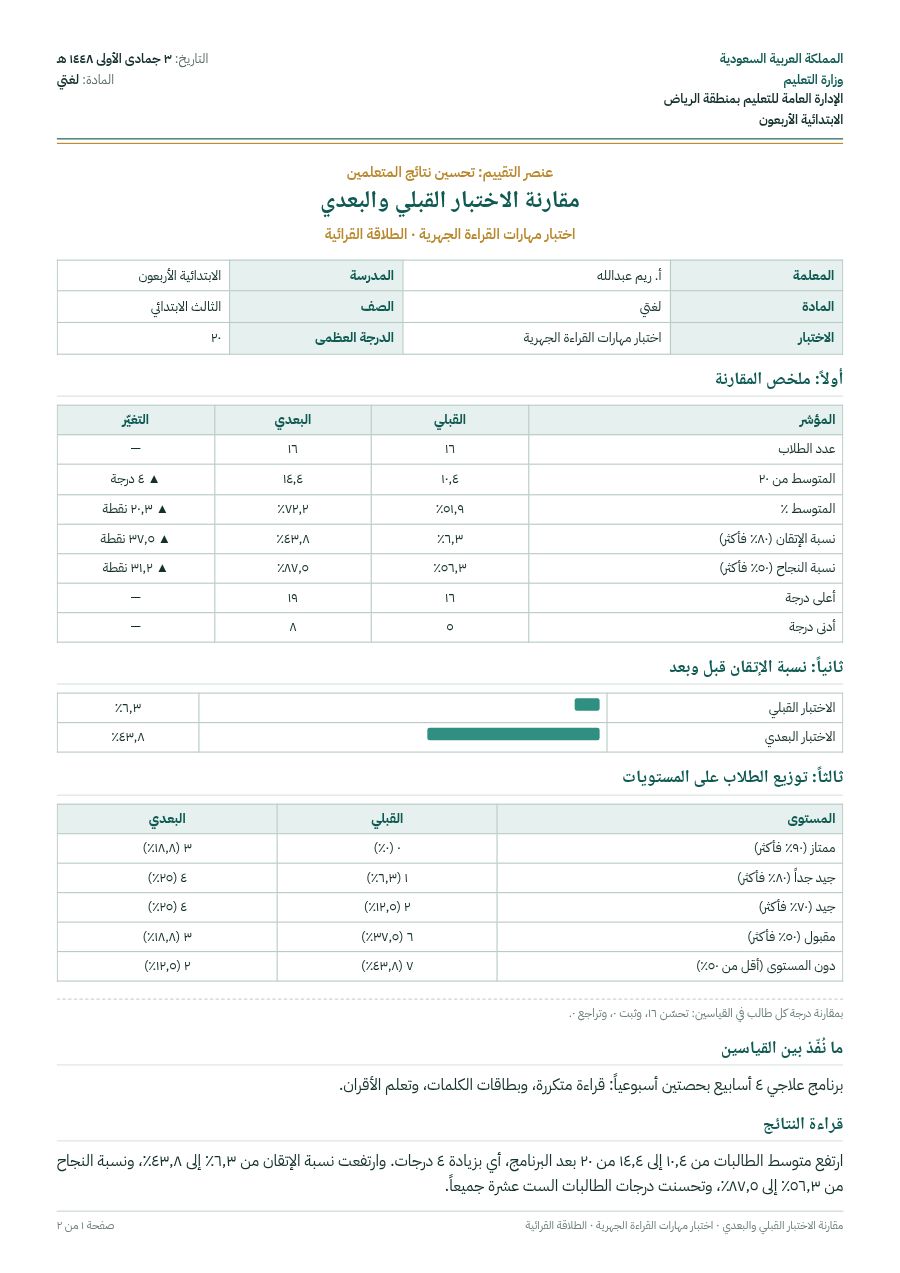 نموذج: مقارنة الاختبار القبلي والبعدي